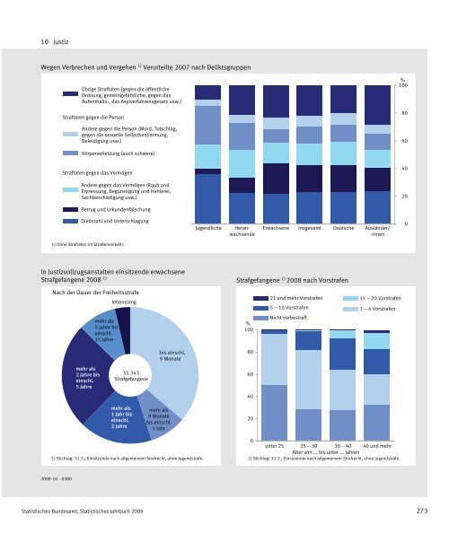 Germany Yearbook - 2009_ocr