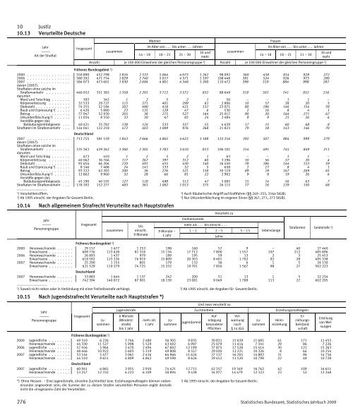 Germany Yearbook - 2009_ocr