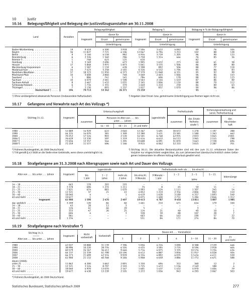 Germany Yearbook - 2009_ocr