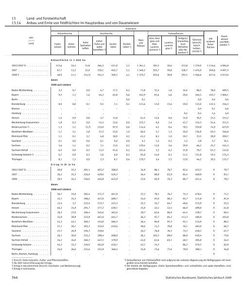 Germany Yearbook - 2009_ocr