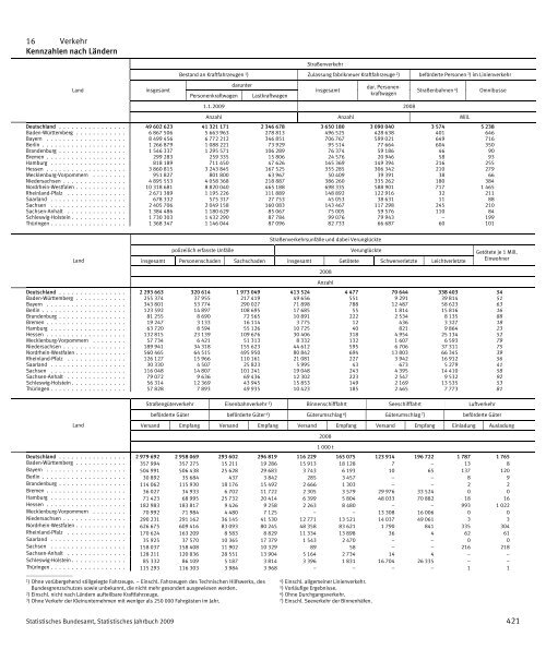 Germany Yearbook - 2009_ocr