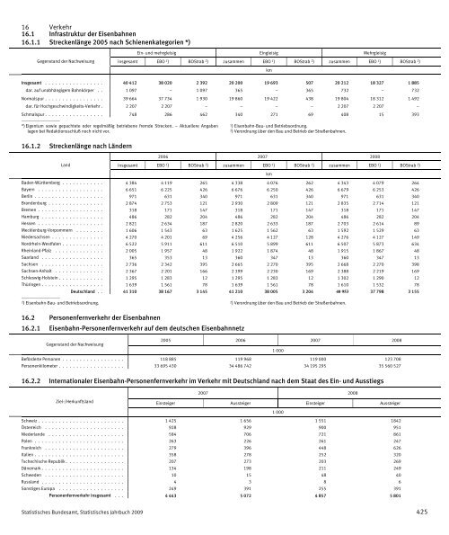 Germany Yearbook - 2009_ocr