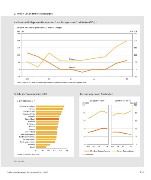 Germany Yearbook - 2009_ocr