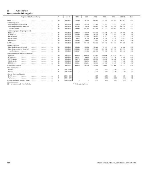 Germany Yearbook - 2009_ocr