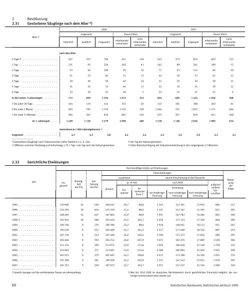 Germany Yearbook - 2009_ocr