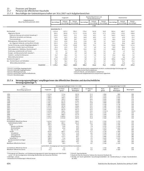 Germany Yearbook - 2009_ocr