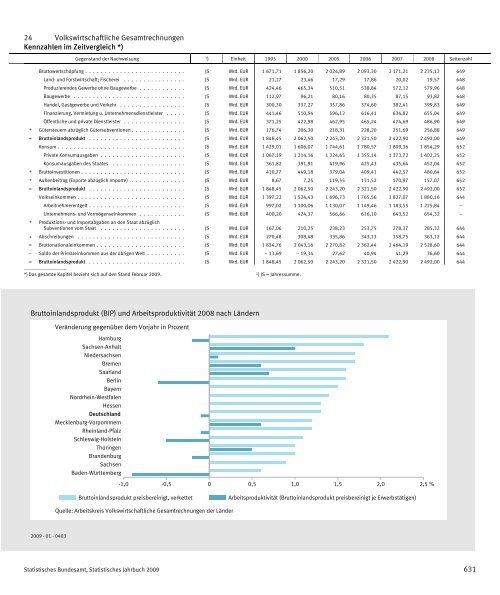 Germany Yearbook - 2009_ocr