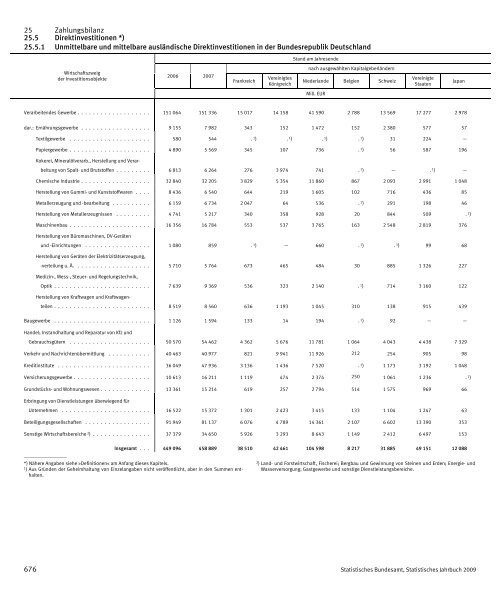 Germany Yearbook - 2009_ocr