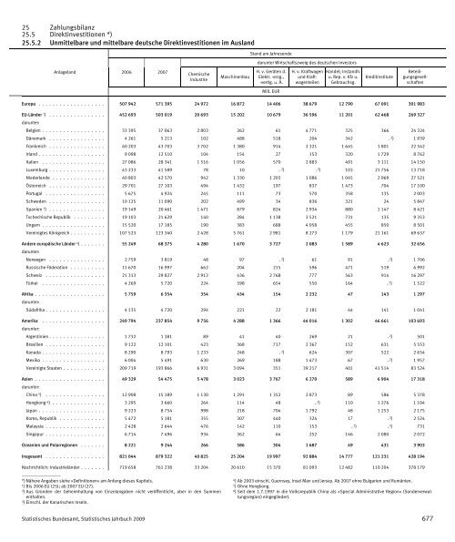 Germany Yearbook - 2009_ocr