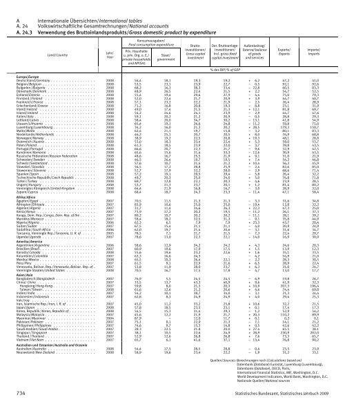 Germany Yearbook - 2009_ocr