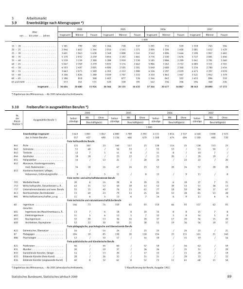 Germany Yearbook - 2009_ocr