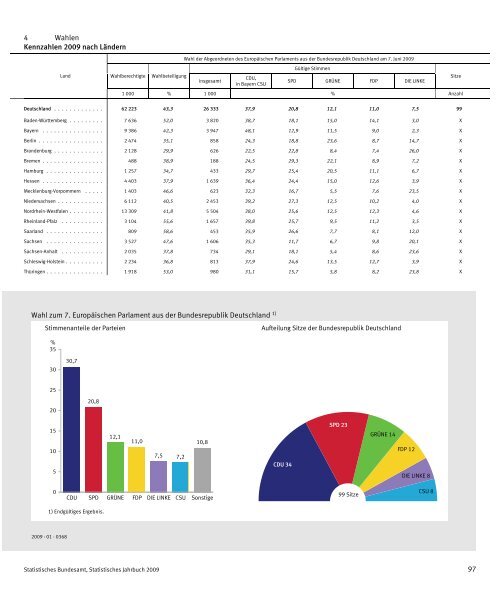 Germany Yearbook - 2009_ocr