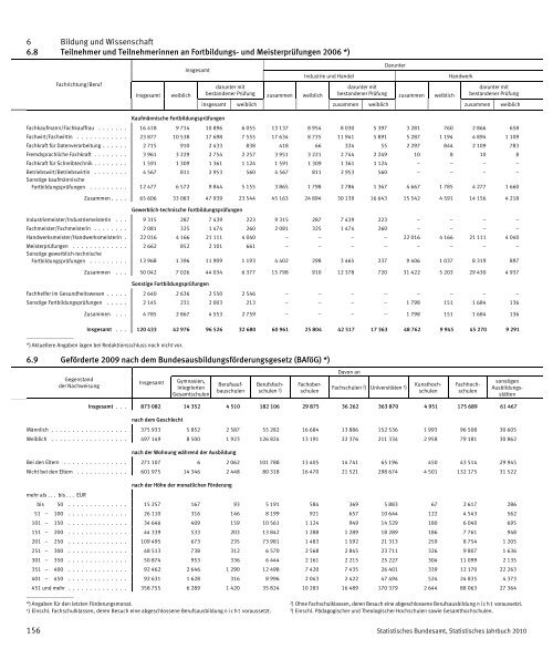 Germany Yearbook - 2010_ocr