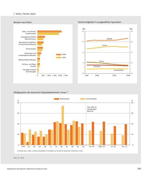 Germany Yearbook - 2010_ocr