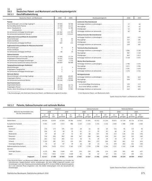 Germany Yearbook - 2010_ocr