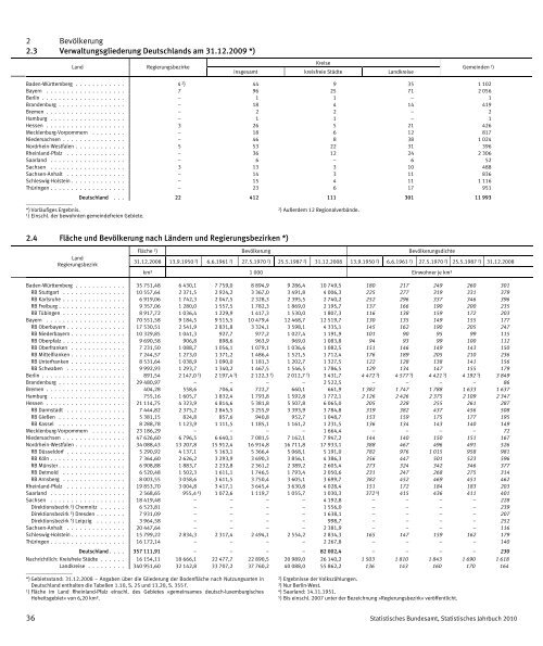 Germany Yearbook - 2010_ocr