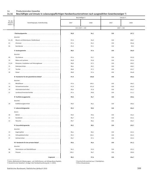 Germany Yearbook - 2010_ocr