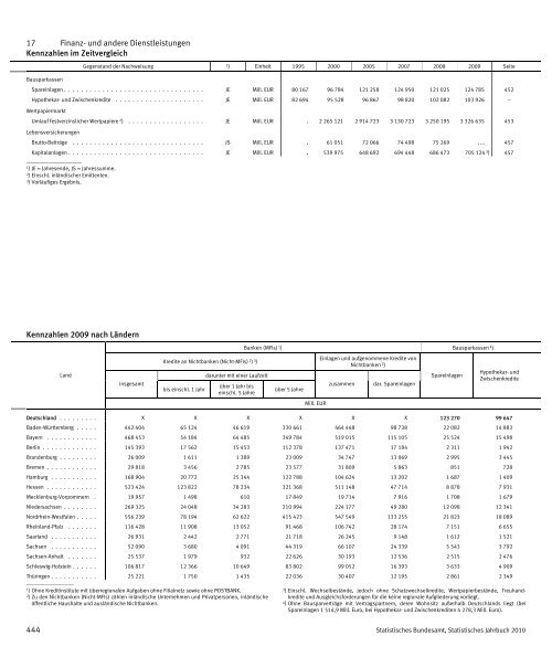 Germany Yearbook - 2010_ocr