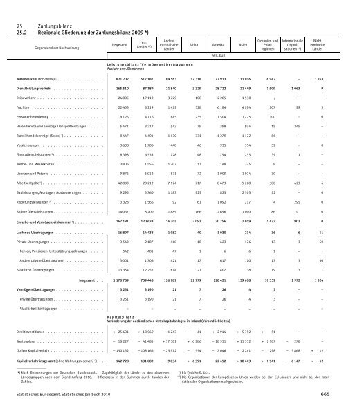 Germany Yearbook - 2010_ocr