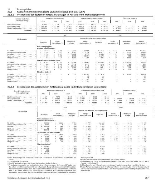 Germany Yearbook - 2010_ocr