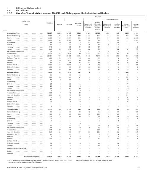 Germany Yearbook - 2011_ocr