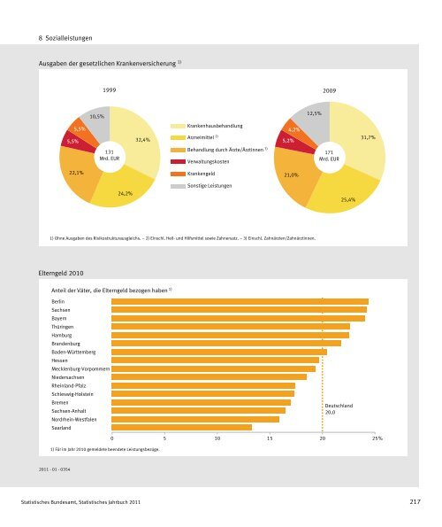 Germany Yearbook - 2011_ocr