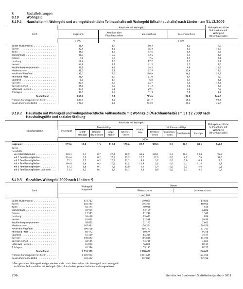 Germany Yearbook - 2011_ocr