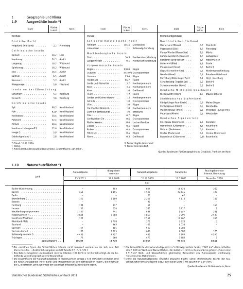 Germany Yearbook - 2011_ocr