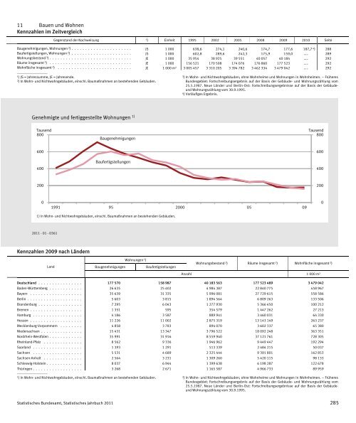 Germany Yearbook - 2011_ocr