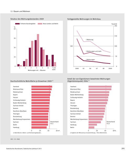 Germany Yearbook - 2011_ocr