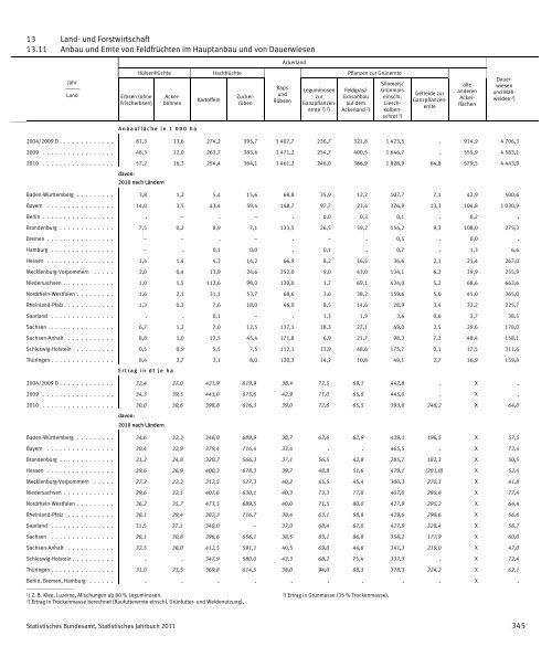 Germany Yearbook - 2011_ocr