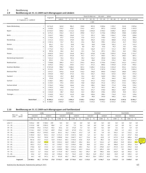 Germany Yearbook - 2011_ocr