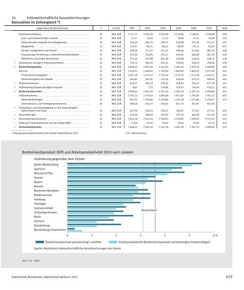 Germany Yearbook - 2011_ocr