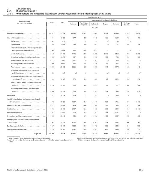 Germany Yearbook - 2011_ocr