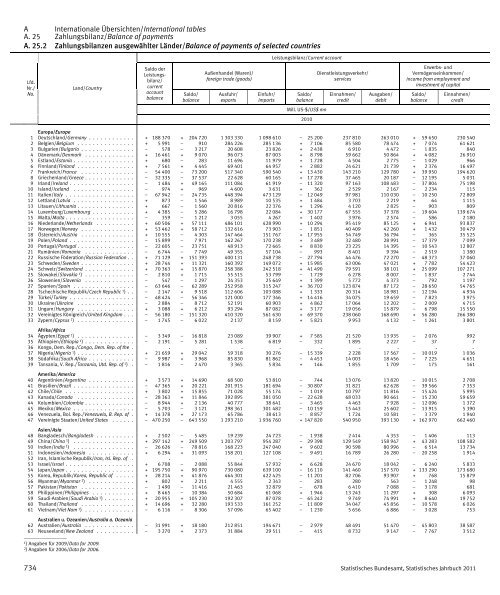 Germany Yearbook - 2011_ocr