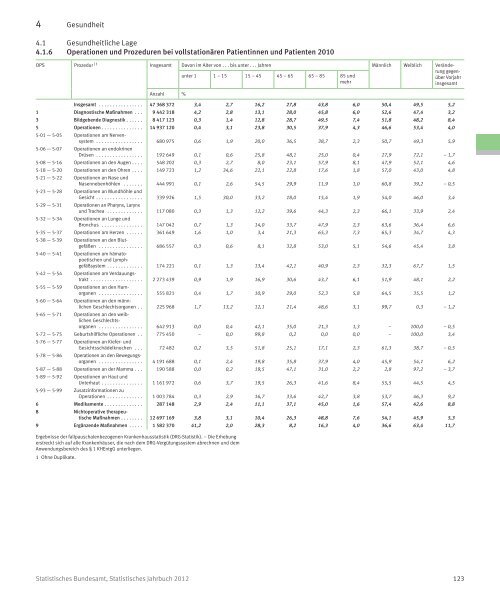 Germany Yearbook - 2012_ocr