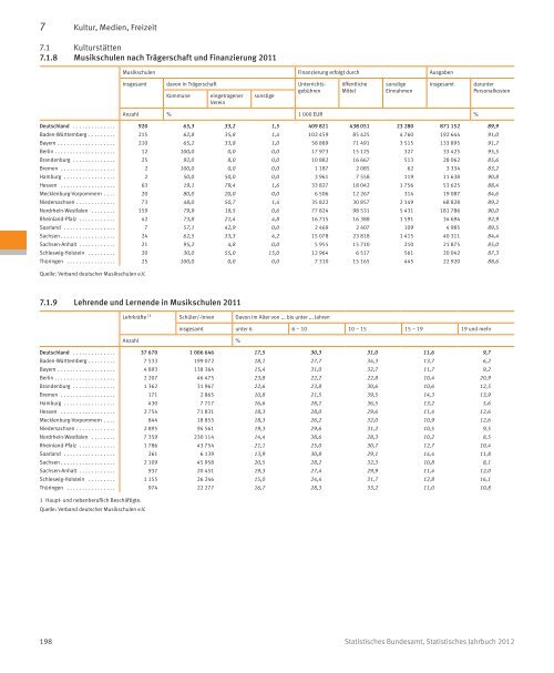 Germany Yearbook - 2012_ocr