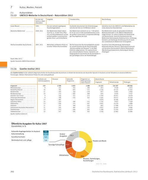 Germany Yearbook - 2012_ocr