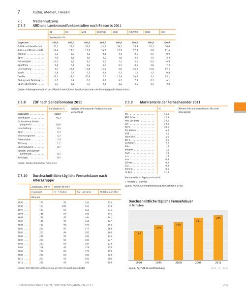 Germany Yearbook - 2012_ocr