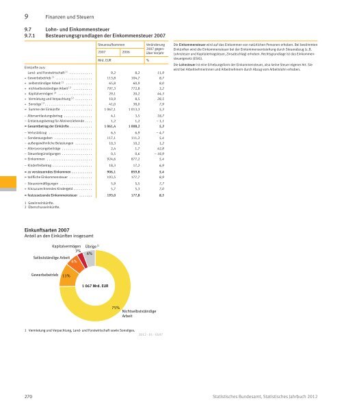 Germany Yearbook - 2012_ocr