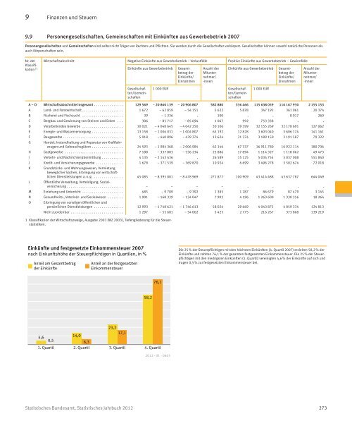 Germany Yearbook - 2012_ocr