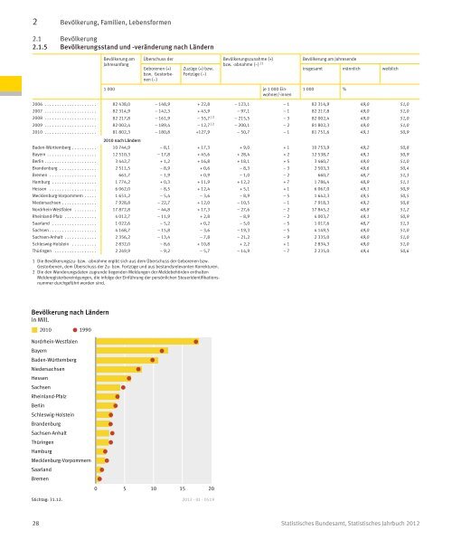 Germany Yearbook - 2012_ocr