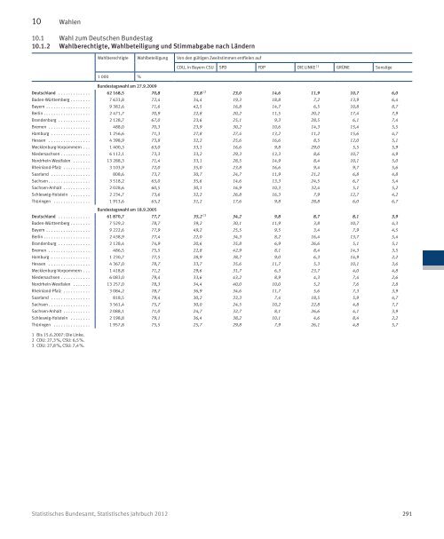 Germany Yearbook - 2012_ocr