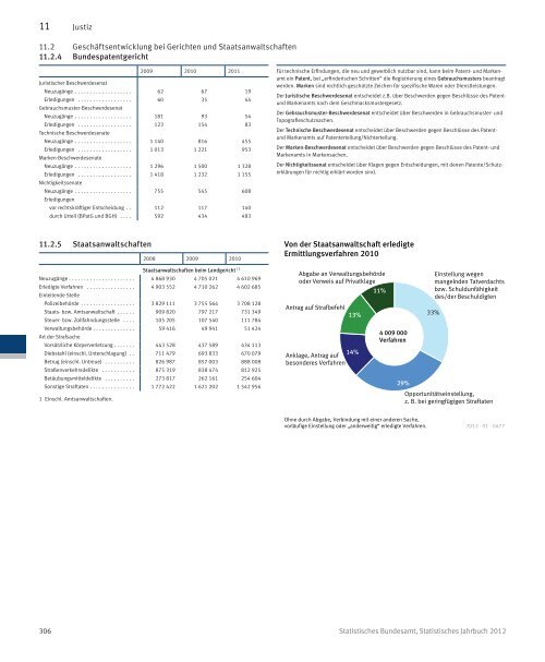 Germany Yearbook - 2012_ocr