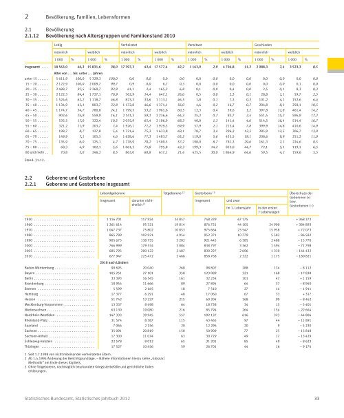 Germany Yearbook - 2012_ocr