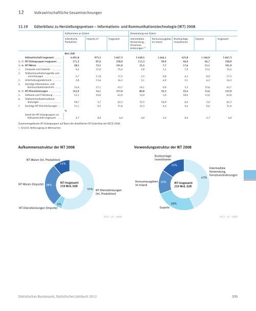 Germany Yearbook - 2012_ocr