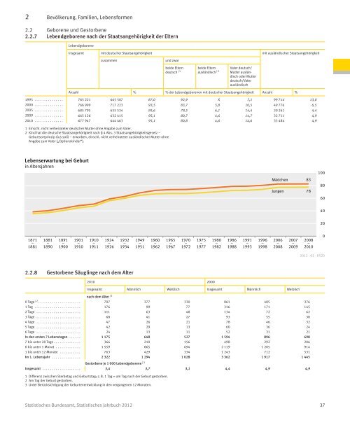 Germany Yearbook - 2012_ocr