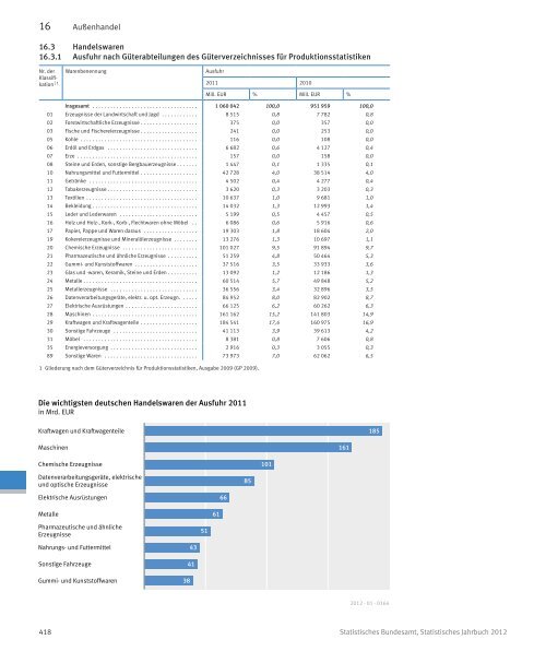 Germany Yearbook - 2012_ocr