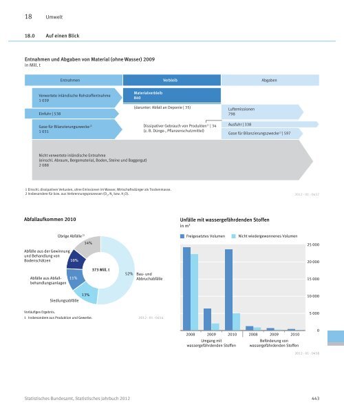 Germany Yearbook - 2012_ocr