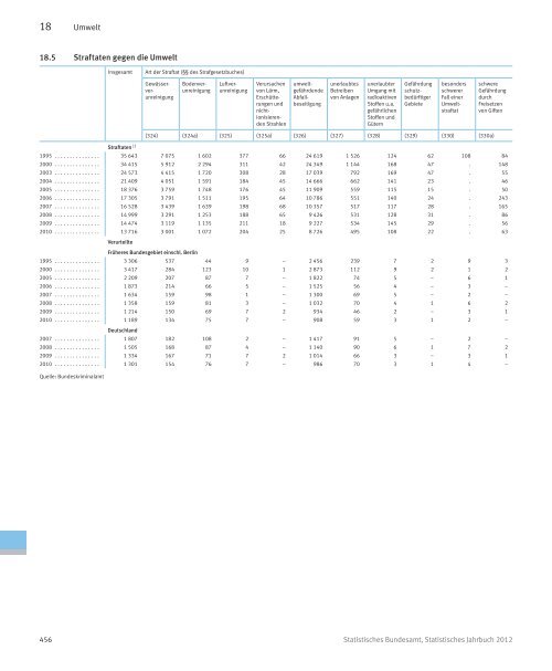 Germany Yearbook - 2012_ocr